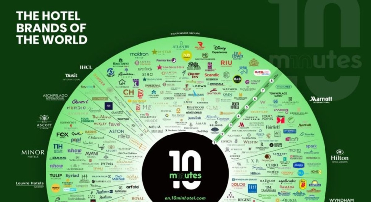 Brands of the World Foto 10 Minutes Hotels